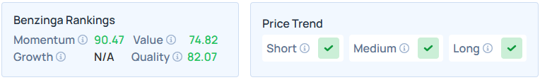 Benzinga Edge's Stock Rankings for FDX.